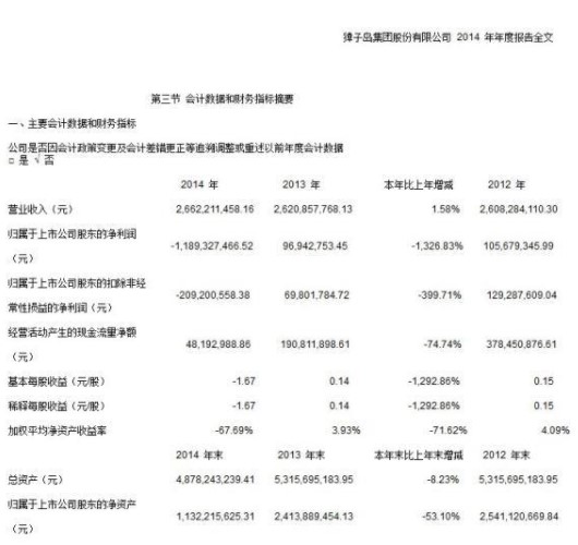 扇贝又来背锅? 半年亏2300万的獐子岛被深交所问询