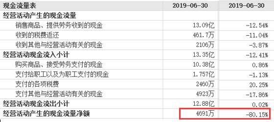 扇贝又来背锅? 半年亏2300万的獐子岛被深交所问询