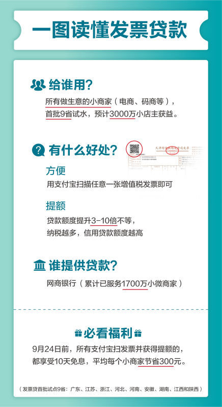 支付宝再推逆天新功能小微企业扫张发票就拿到10万贷款