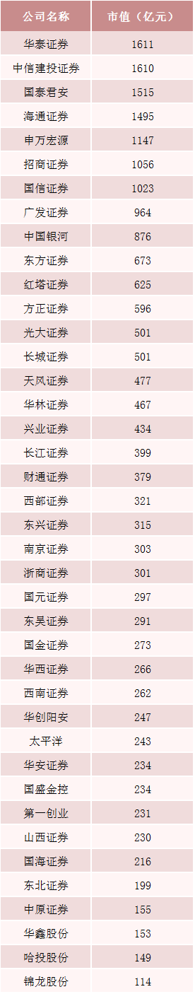 *ST美丽:拟1.76亿元收购福建隧道19%股权