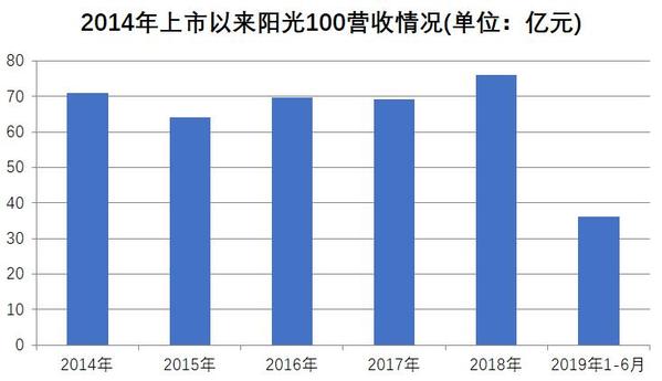 波音客机存在裂缝