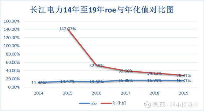 持有高股息股长江电力5年是怎样的体验