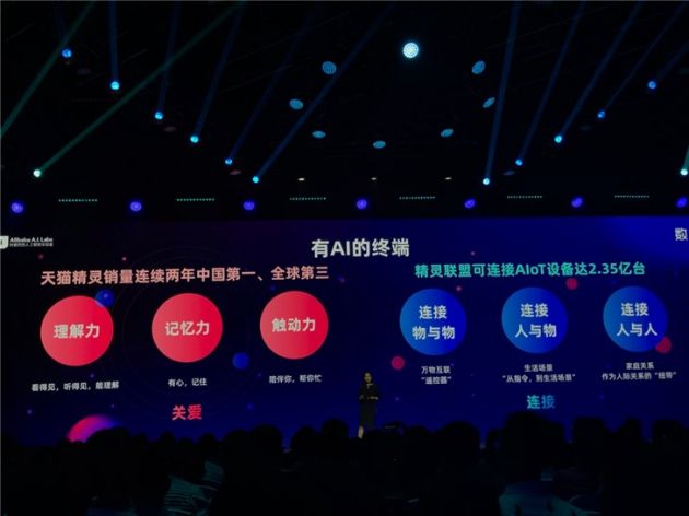天貓精靈聯盟可連接的AIoT設備達到了2.35億...