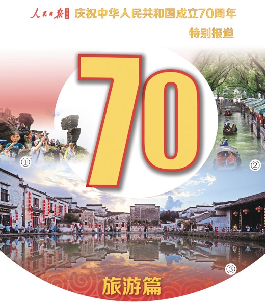 中国旅游人口_世界最糟糕游客排行 美国人第一中国人第二
