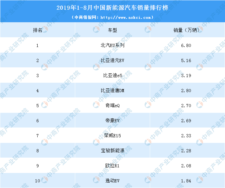 19年中国汽车销量排行_2019年中国豪华车销量排名榜单中国豪华车格局重
