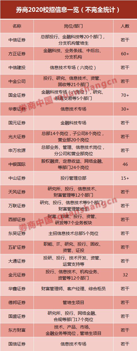 25个学生23个班干部没自家孩子 985学霸父母崩溃