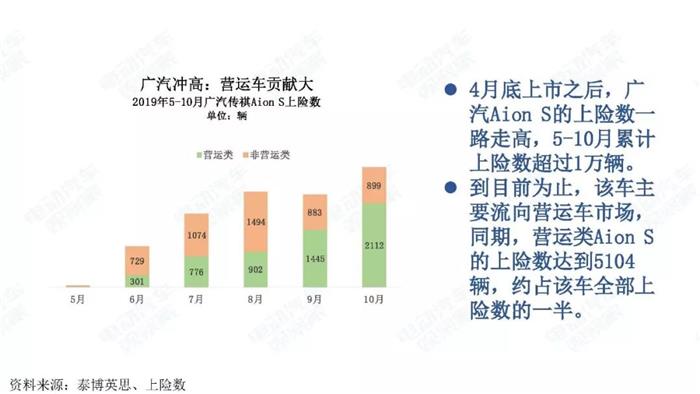 新能源汽车跌幅不断扩大，全年正增长难保