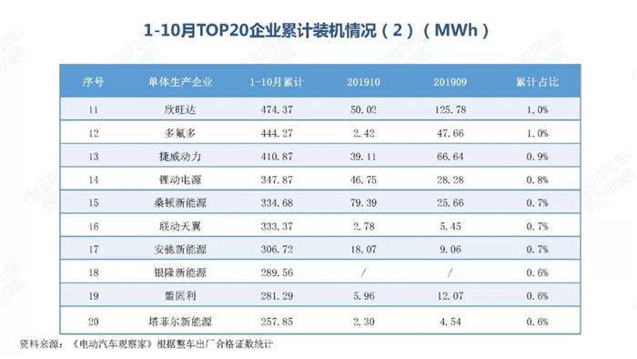 新能源汽车跌幅不断扩大，全年正增长难保