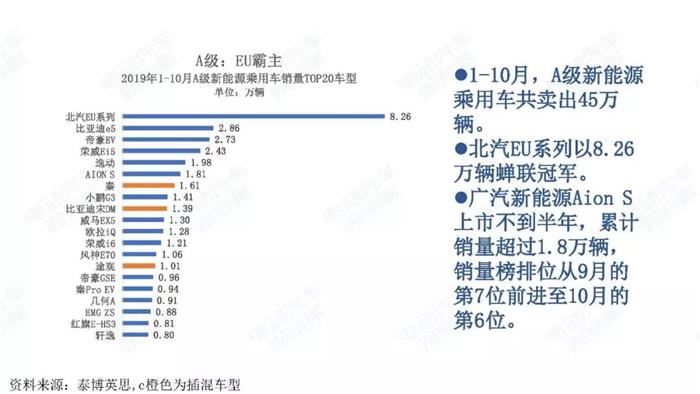 新能源汽车跌幅不断扩大，全年正增长难保