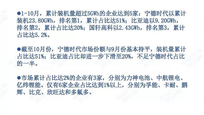 新能源汽车跌幅不断扩大，全年正增长难保