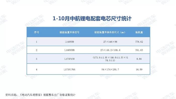 新能源汽车跌幅不断扩大，全年正增长难保