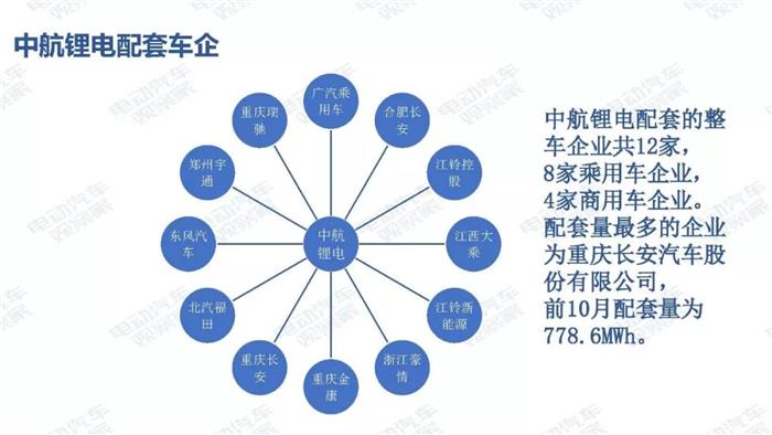 新能源汽车跌幅不断扩大，全年正增长难保