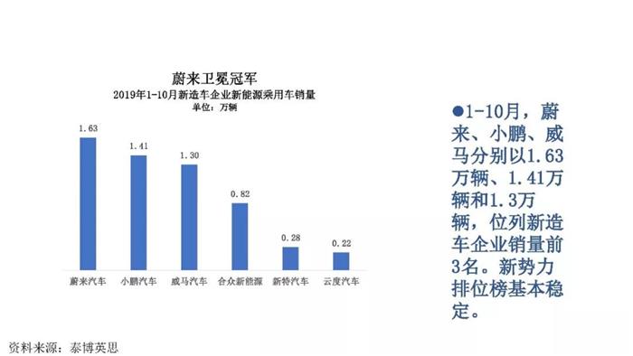 新能源汽车跌幅不断扩大，全年正增长难保