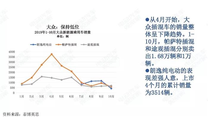 新能源汽车跌幅不断扩大，全年正增长难保