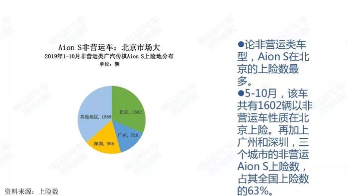 新能源汽车跌幅不断扩大，全年正增长难保