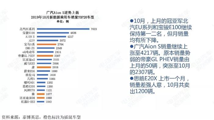 新能源汽车跌幅不断扩大，全年正增长难保