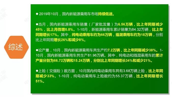 新能源汽车跌幅不断扩大，全年正增长难保