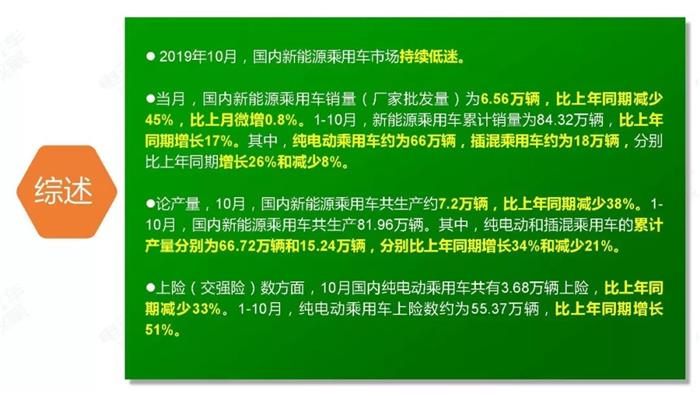 新能源汽车跌幅不断扩大，全年正增长难保