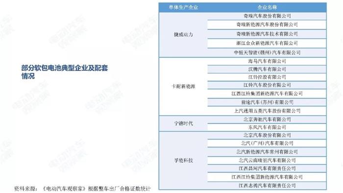 新能源汽车跌幅不断扩大，全年正增长难保