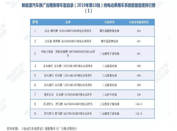 新能源汽车跌幅不断扩大，全年正增长难保