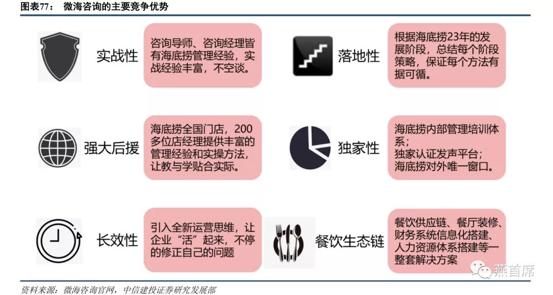 火锅产业链之下游 餐厅扩张为核心 海底捞多元布局 海底捞 新浪财经 新浪网