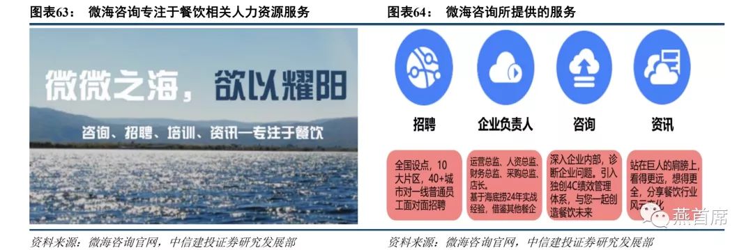 火锅产业链之下游 餐厅扩张为核心 海底捞多元布局 海底捞 新浪财经 新浪网