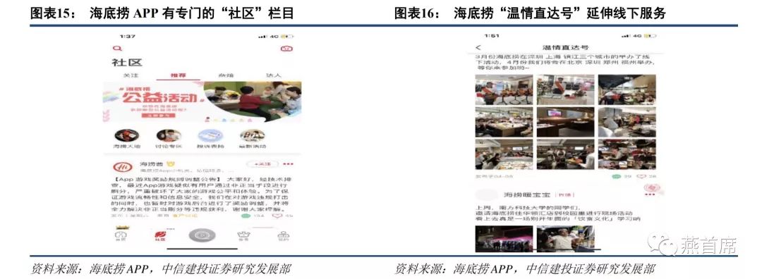 火锅产业链之下游 餐厅扩张为核心 海底捞多元布局 海底捞 新浪财经 新浪网