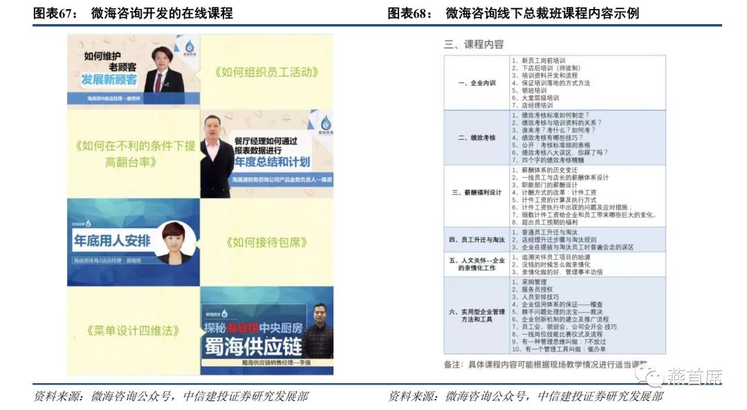 火锅产业链之下游 餐厅扩张为核心 海底捞多元布局 海底捞 新浪财经 新浪网