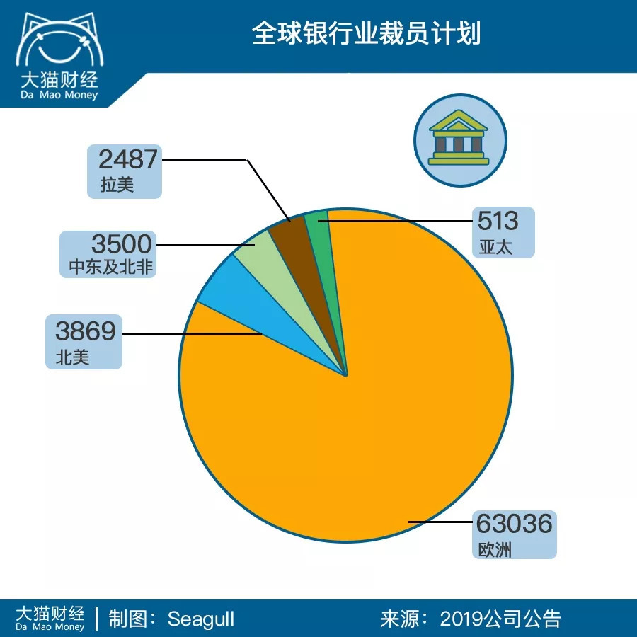 群星宣布人口控制_人口普查