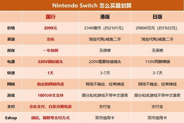 switch署理
服务器怎么赢利
（ns的署理
服务器怎么用）