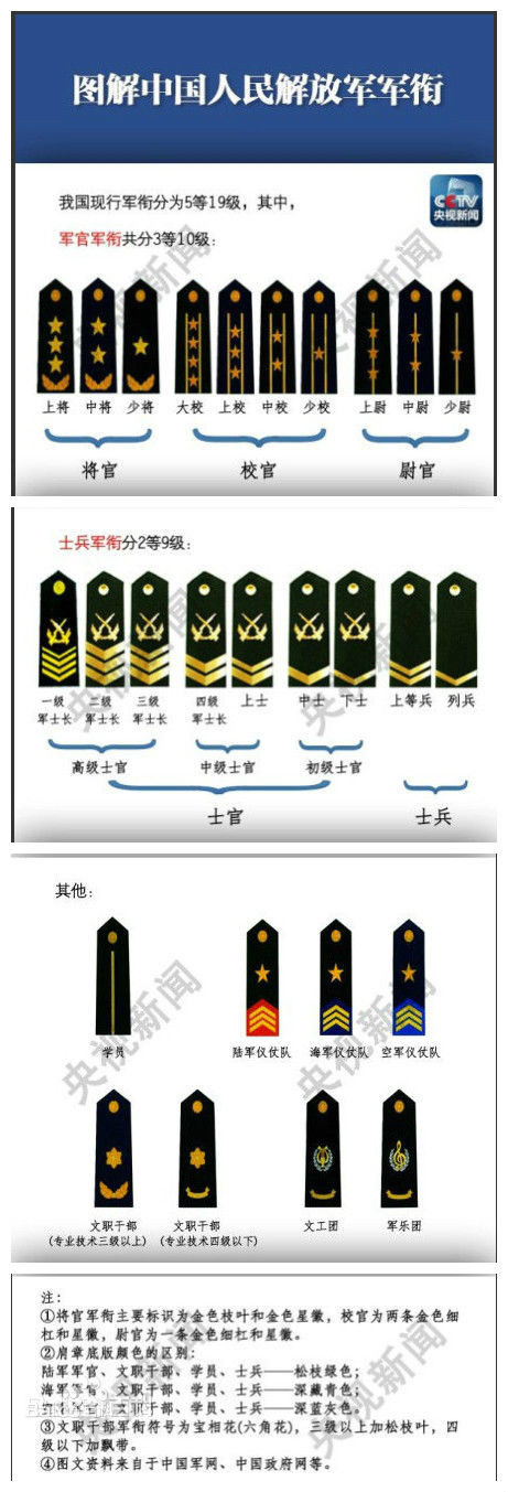 解放军军衔等级 肩章图片