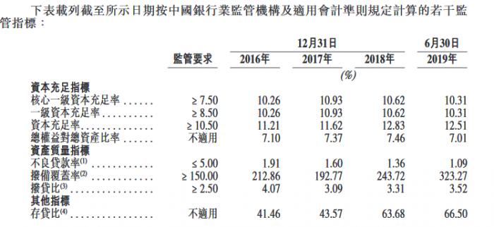 贵州银行申请在香港交易所IPO 上半年资产增长14.2%