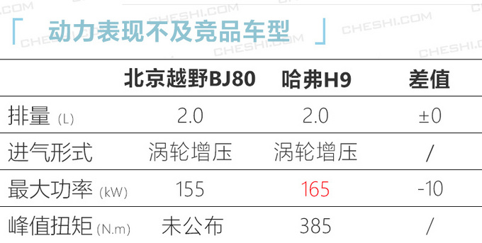北京越野新款BJ80曝光 增2.0T发动机或28万起