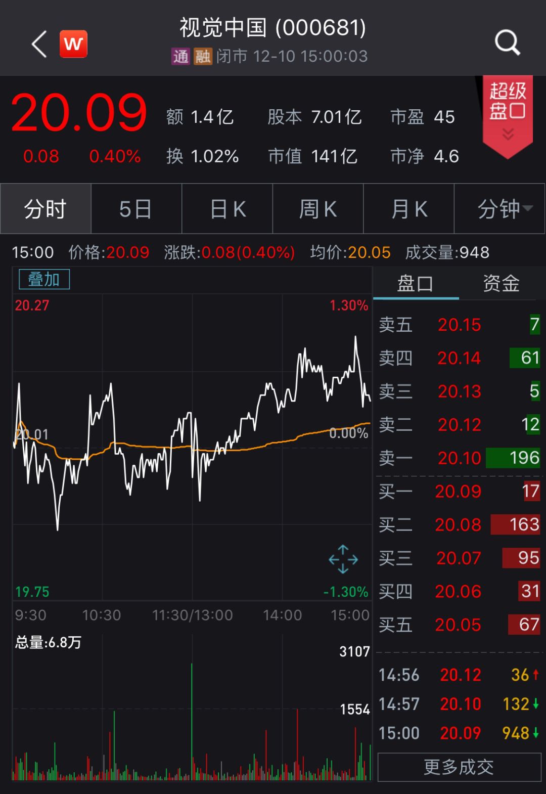 机构纷纷减持