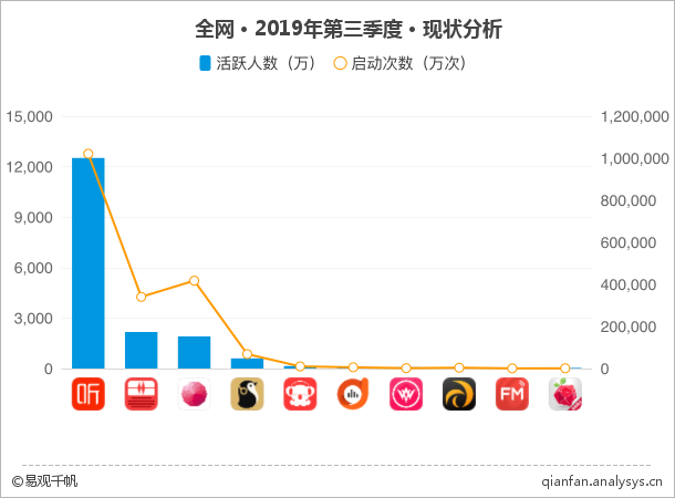 图/易观千帆