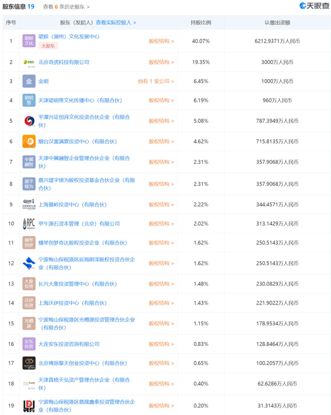 天眼查截图