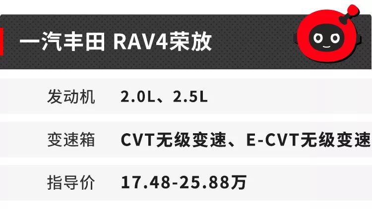 2019年上市了10台重磅SUV