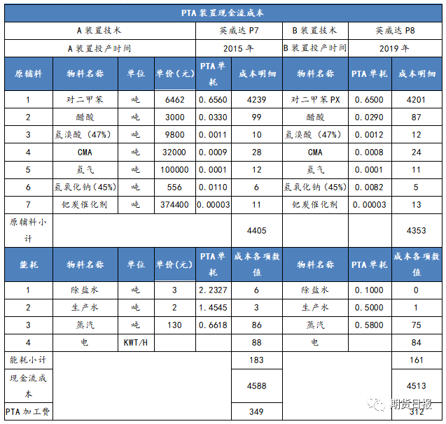 历史将重演?油价突涨为PTA注入“强心针”