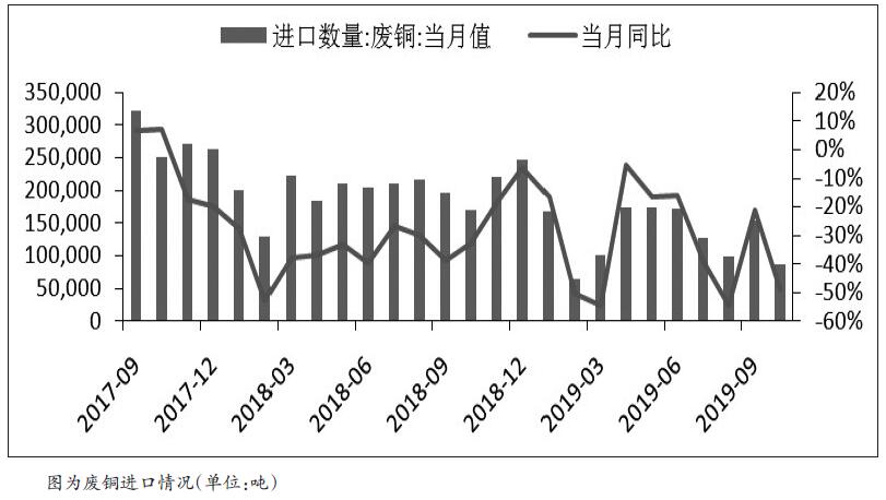 沪铜谨防回调风险