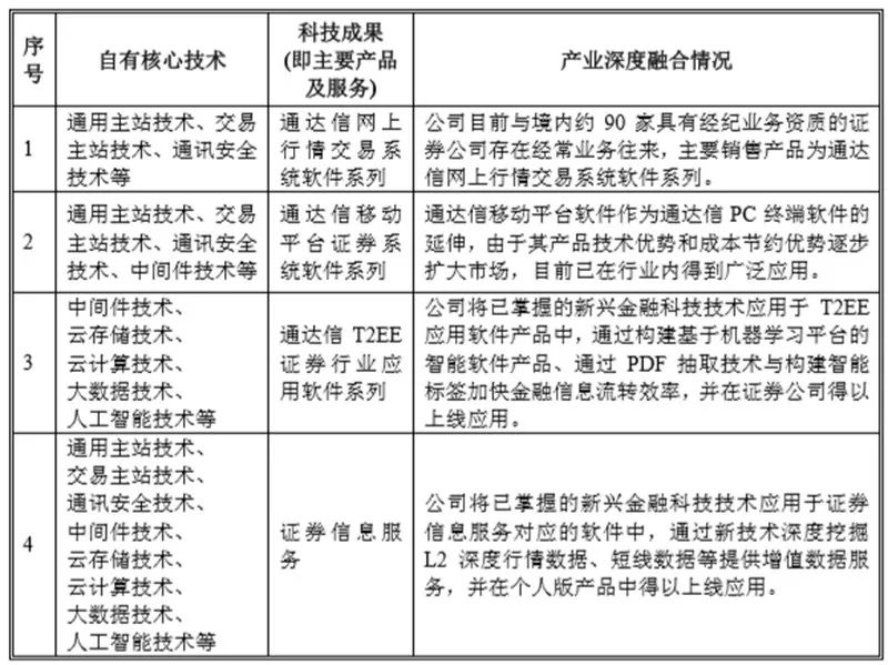 公司核心技术与主要产业