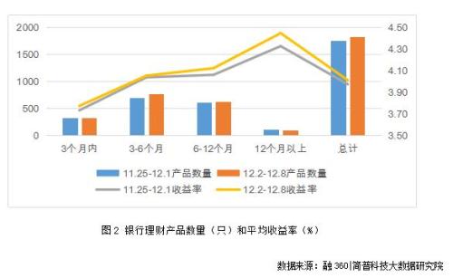 互联网宝宝七日年化收益率升至2.48% 创近十