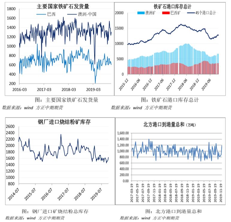 供需转好搭台、铁矿期权唱戏 铁矿石新一轮上涨开启