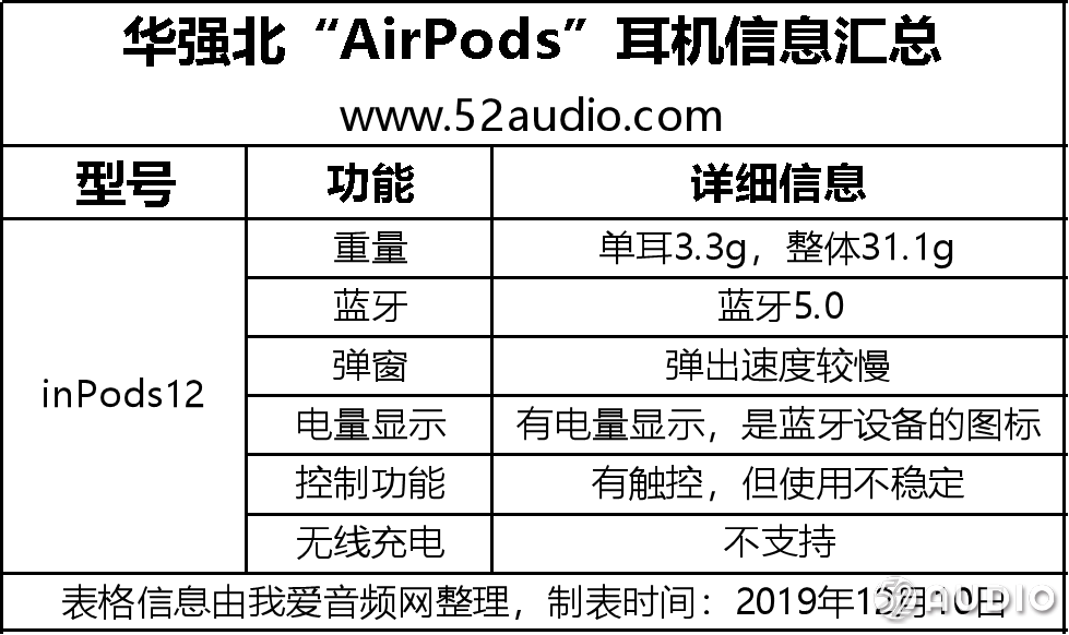 我们在华强北入手了10款"airpods" 看看有没有你喜