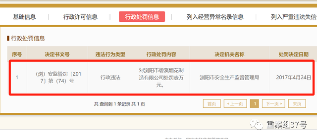 ▲国家企业信用信息公示系统显示，2017年，该公司曾因行政违法被当地安监局处罚。