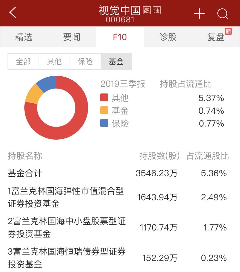富兰克林国海强化收益债券型证券投资基金更新招募说明书韦德体育- 韦德体育官方网站- 韦德体育APP下载(摘要)