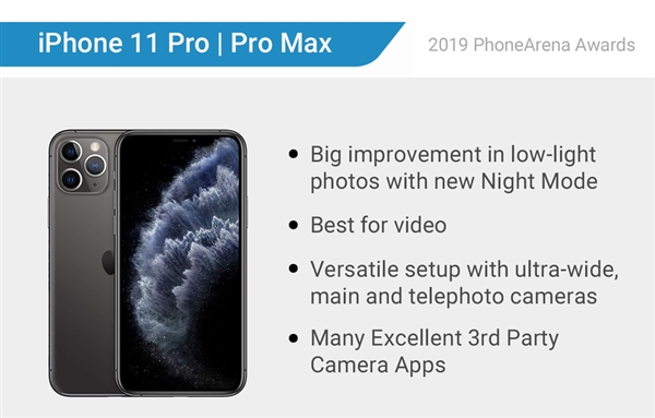 外媒评19年最佳手机、最佳拍照手机：iPhone拿下双冠图2
