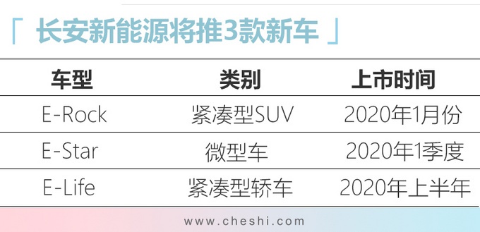 这台车据说只有老司机一口气能跑605公里 长安：“我的 我的！”