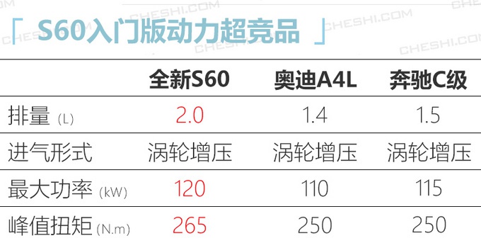 沃尔沃十年磨一剑 全新S60如何诠释“豪华”二字，看完就懂了