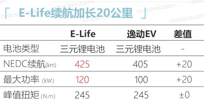 这台车据说只有老司机一口气能跑605公里 长安：“我的 我的！”