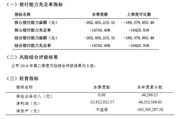 中法人寿年内第5次向大股东要钱 借款度日似乎已经成为“日常操作”